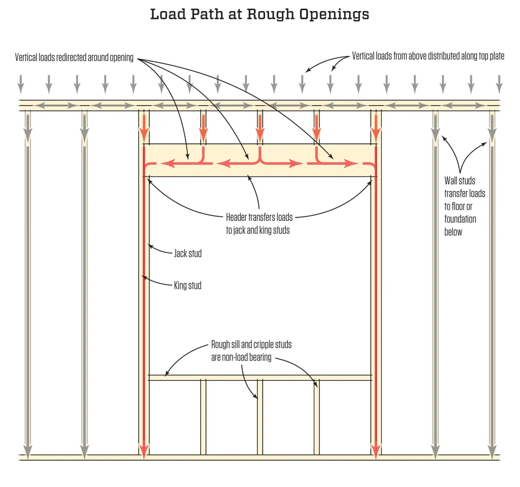 window rough opening window rough opening