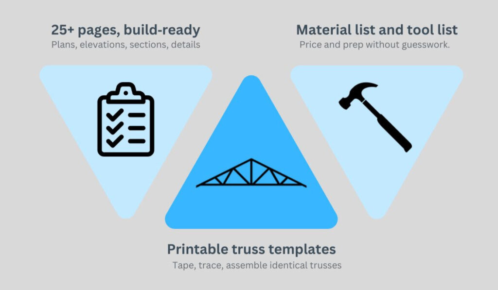 Instant‑download PDFs — 25+ pages per plan — with a material list and tool list, printable truss templates, and step‑by‑step diagrams.