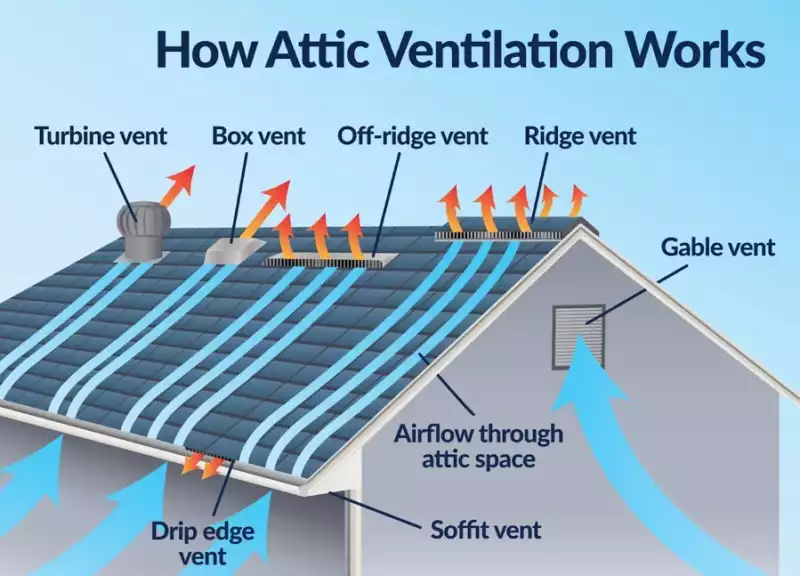 roof ventilation