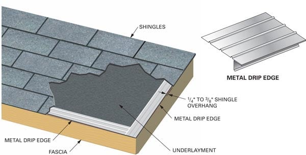 drip edge illustration