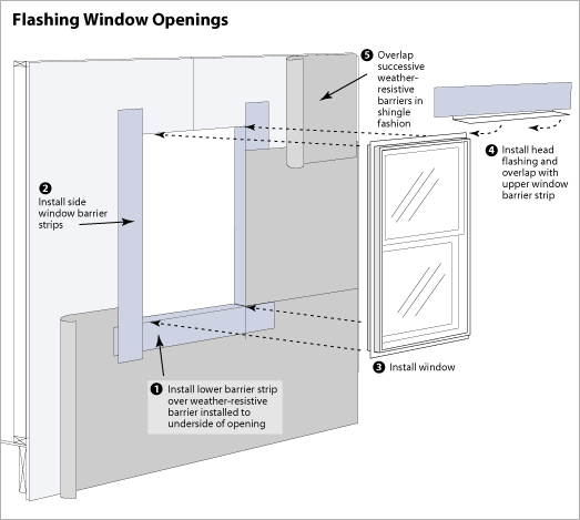 flashing window openings easyshedplans.com