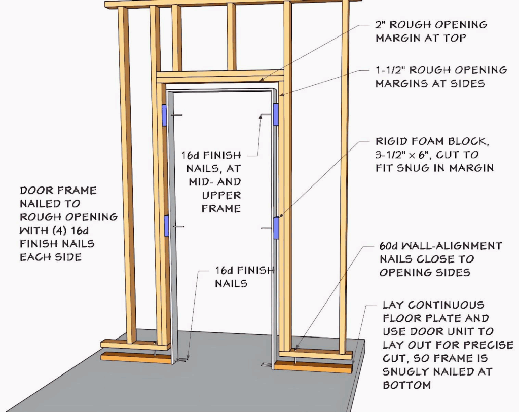 Pre‑Hung Exterior Door (fastest)